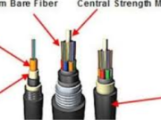 The Ultimate Guide to Outdore Fiber Cable: Enhancing Network Connectivity in Any Environment